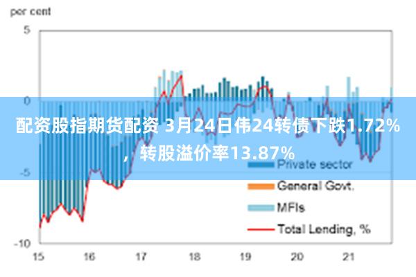 配资股指期货配资 3月24日伟24转债下跌1.72%，转股溢价率13.87%