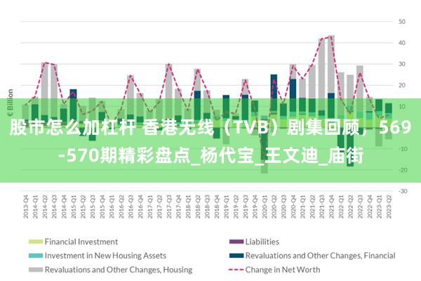 股市怎么加杠杆 香港无线（TVB）剧集回顾，569-570期精彩盘点_杨代宝_王文迪_庙街