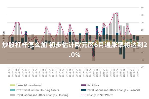 炒股杠杆怎么加 初步估计欧元区6月通胀率将达到2.0%