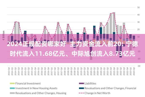 2024正规配资哪家好  主力资金流入前20: 宁德时代流入11.68亿元、中际旭创流入8.73亿元