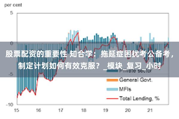股票配资的重要性 知合学：拖延症困扰考公备考，制定计划如何有效克服？_模块_复习_小时