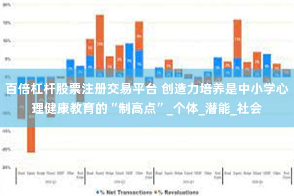 百倍杠杆股票注册交易平台 创造力培养是中小学心理健康教育的“制高点”_个体_潜能_社会