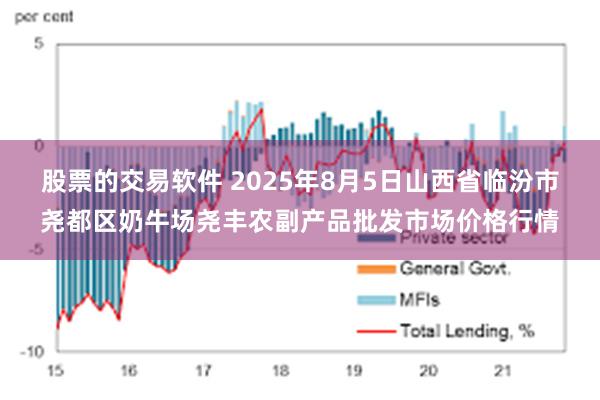 股票的交易软件 2025年8月5日山西省临汾市尧都区奶牛场尧丰农副产品批发市场价格行情