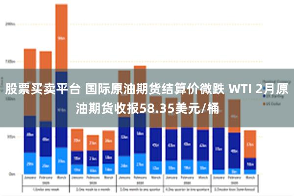 股票买卖平台 国际原油期货结算价微跌 WTI 2月原油期货收报58.35美元/桶