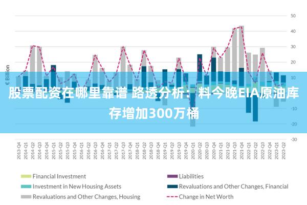 股票配资在哪里靠谱 路透分析:料今晚EIA原油库存增加300万桶