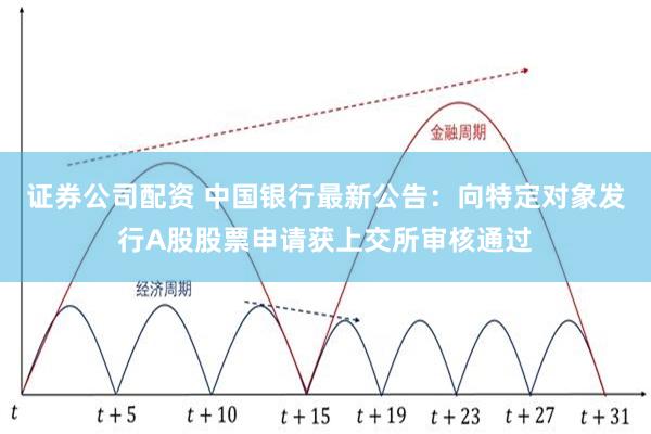 证券公司配资 中国银行最新公告：向特定对象发行A股股票申请获上交所审核通过
