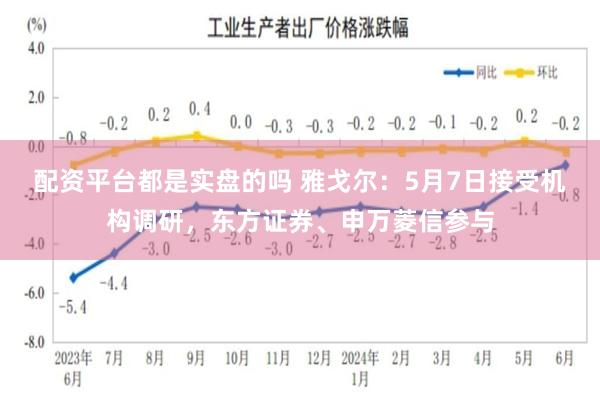 配资平台都是实盘的吗 雅戈尔：5月7日接受机构调研，东方证券、申万菱信参与