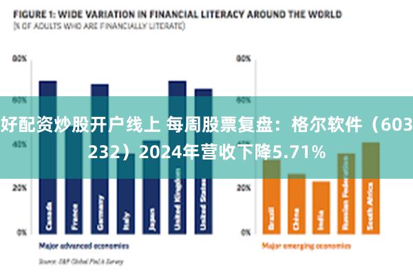好配资炒股开户线上 每周股票复盘：格尔软件（603232）2024年营收下降5.71%