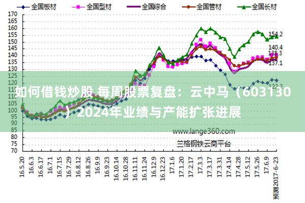 如何借钱炒股 每周股票复盘：云中马（603130）2024年业绩与产能扩张进展