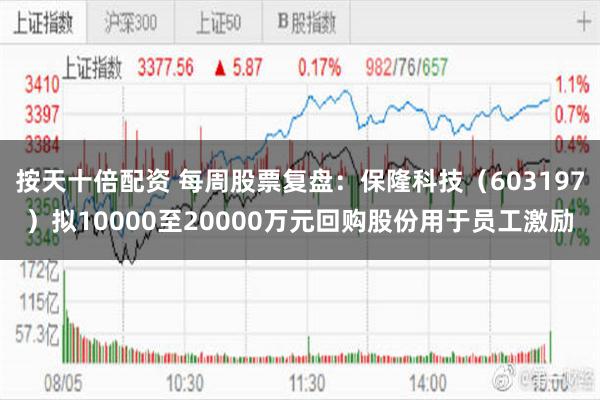 按天十倍配资 每周股票复盘：保隆科技（603197）拟10000至20000万元回购股份用于员工激励