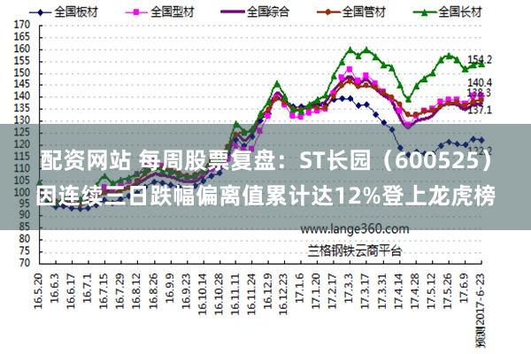 配资网站 每周股票复盘：ST长园（600525）因连续三日跌幅偏离值累计达12%登上龙虎榜