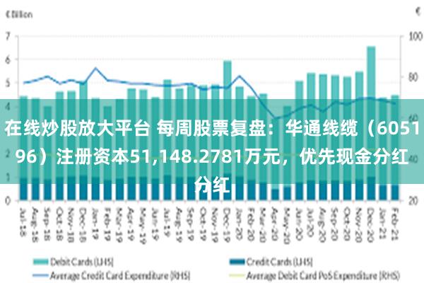 在线炒股放大平台 每周股票复盘：华通线缆（605196）注册资本51,148.2781万元，优先现金分红