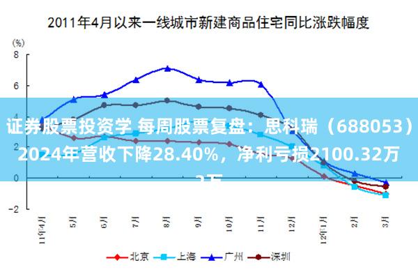 证券股票投资学 每周股票复盘：思科瑞（688053）2024年营收下降28.40%，净利亏损2100.32万
