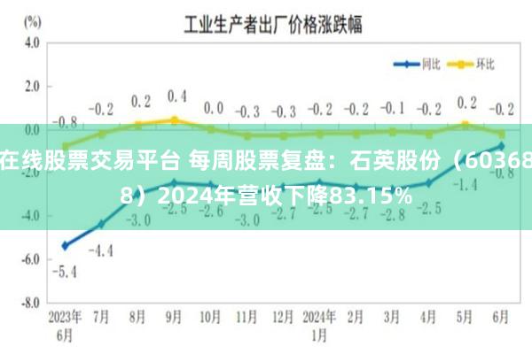 在线股票交易平台 每周股票复盘：石英股份（603688）2024年营收下降83.15%