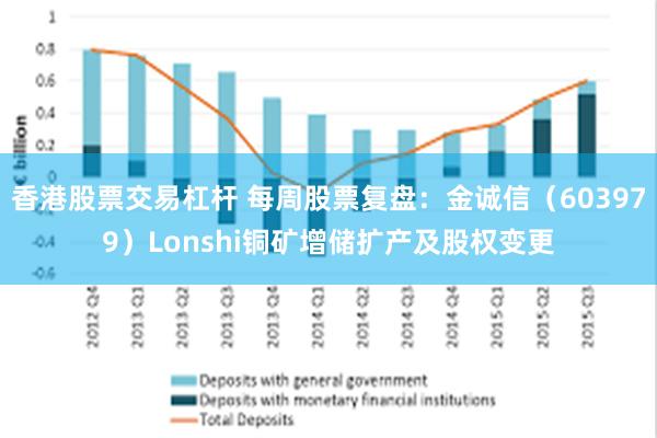 香港股票交易杠杆 每周股票复盘：金诚信（603979）Lonshi铜矿增储扩产及股权变更
