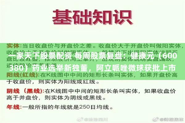 一家天下股票配资 每周股票复盘：健康元（600380）药业选举新独董，阿立哌唑微球获批上市