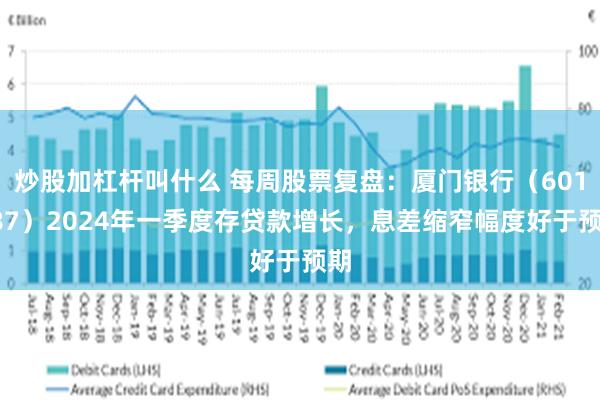 炒股加杠杆叫什么 每周股票复盘：厦门银行（601187）2024年一季度存贷款增长，息差缩窄幅度好于预期