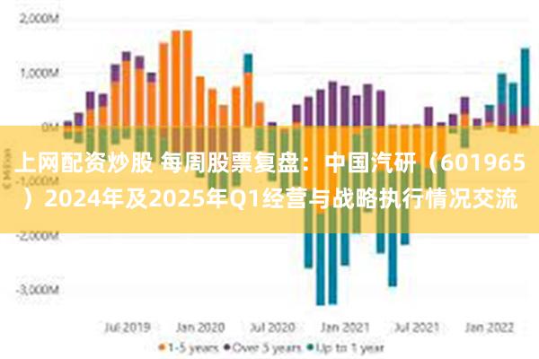 上网配资炒股 每周股票复盘：中国汽研（601965）2024年及2025年Q1经营与战略执行情况交流
