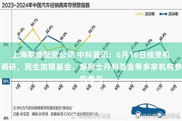 上海期货配资公司 中科蓝讯：6月16日接受机构调研，民生加银基金、摩根士丹利基金等多家机构参与