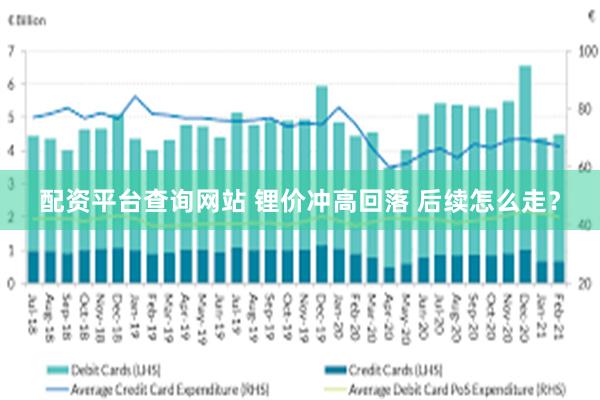 配资平台查询网站 锂价冲高回落 后续怎么走？