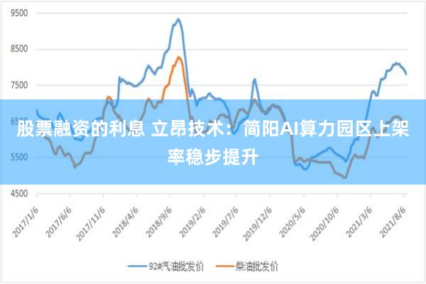 股票融资的利息 立昂技术：简阳AI算力园区上架率稳步提升