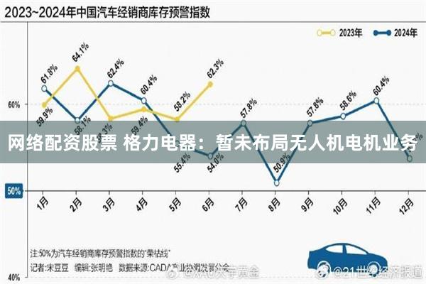 网络配资股票 格力电器：暂未布局无人机电机业务
