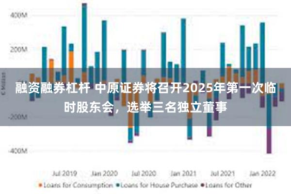 融资融券杠杆 中原证券将召开2025年第一次临时股东会，选举三名独立董事