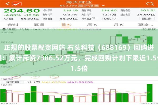 正规的股票配资网站 石头科技（688169）回购进展：累计斥资7386.52万元，完成回购计划下限近1.5倍