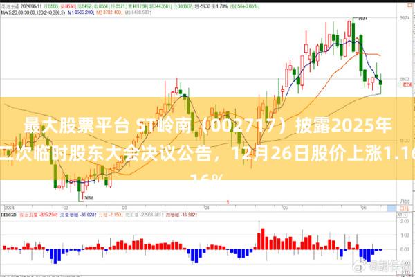 最大股票平台 ST岭南（002717）披露2025年第二次临时股东大会决议公告，12月26日股价上涨1.16%