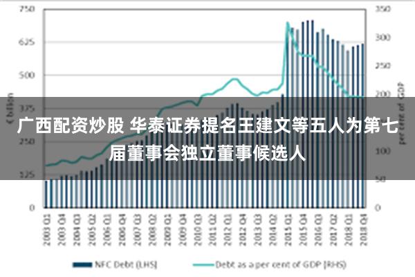 广西配资炒股 华泰证券提名王建文等五人为第七届董事会独立董事候选人