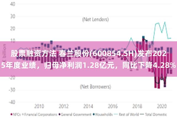 股票融资方法 春兰股份(600854.SH)发布2025年度业绩，归母净利润1.28亿元，同比下降4.28%