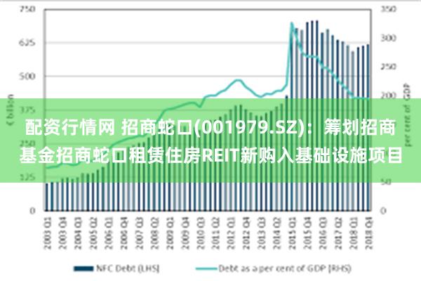 配资行情网 招商蛇口(001979.SZ)：筹划招商基金招商蛇口租赁住房REIT新购入基础设施项目