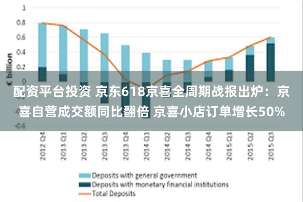 配资平台投资 京东618京喜全周期战报出炉：京喜自营成交额同比翻倍 京喜小店订单增长50%