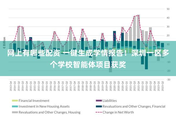 网上有哪些配资 一键生成学情报告！深圳一区多个学校智能体项目获奖