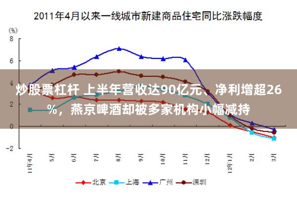 炒股票杠杆 上半年营收达90亿元、净利增超26%，燕京啤酒却被多家机构小幅减持