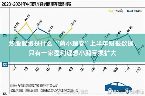 炒股配资是什么 “蔚小理零”上半年财报数据，只有一家盈利理想小鹏亏损扩大