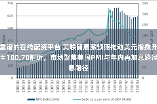 靠谱的在线配资平台 美联储鹰派预期推动美元指数升至100.70附近，市场聚焦美国PMI与年内再加息路径
