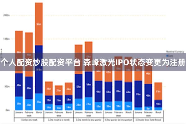 个人配资炒股配资平台 森峰激光IPO状态变更为注册
