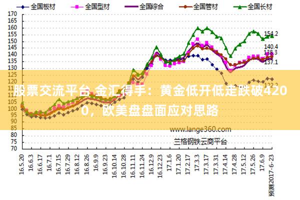 股票交流平台 金汇得手：黄金低开低走跌破4200，欧美盘盘面应对思路