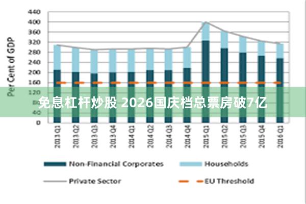 免息杠杆炒股 2026国庆档总票房破7亿