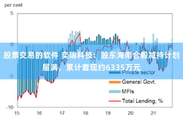 股票交易的软件 奕瑞科技：股东海南合毅减持计划届满，累计套现约6335万元